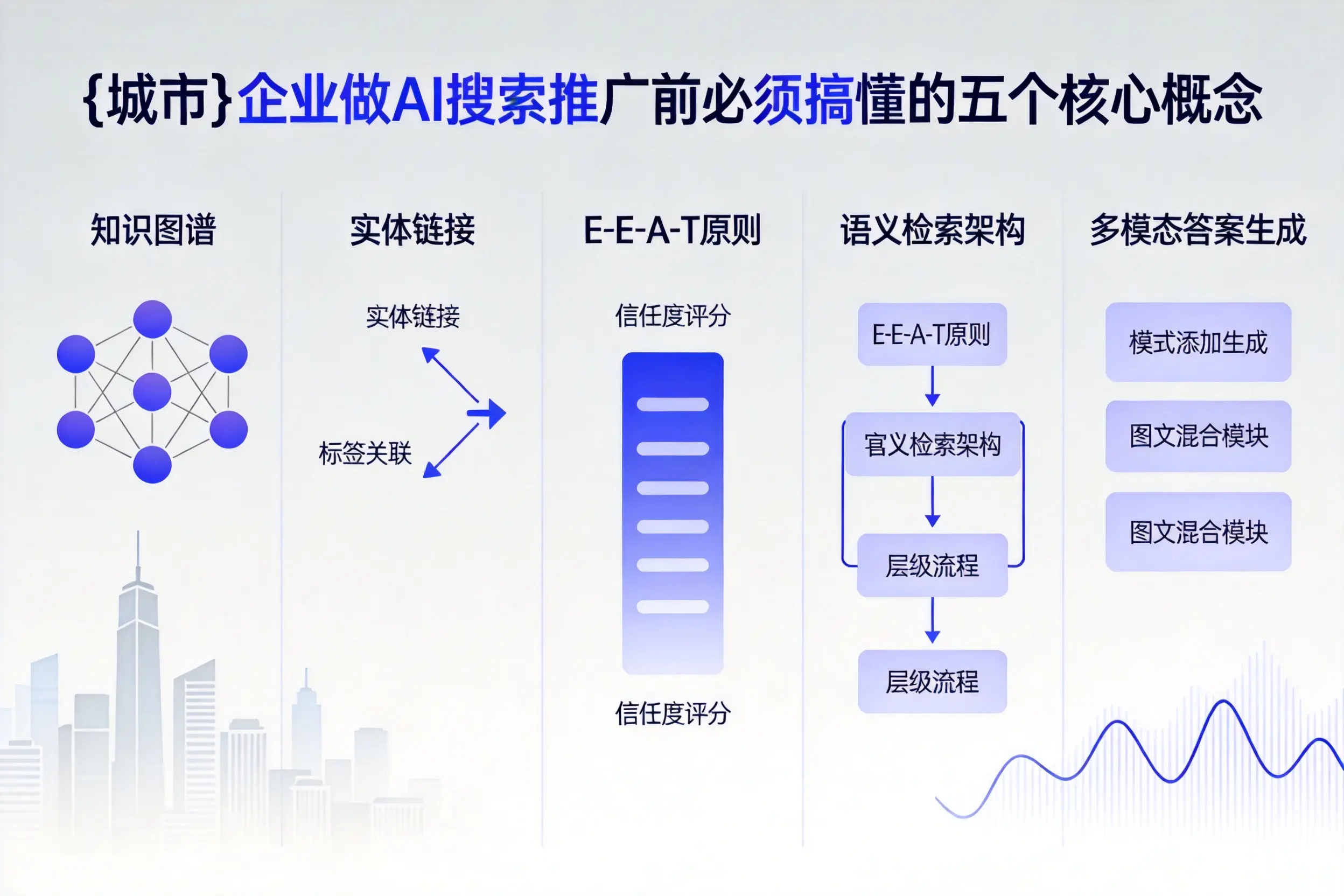 武宁企业做AI搜索推广前必须搞懂的五个核心概念