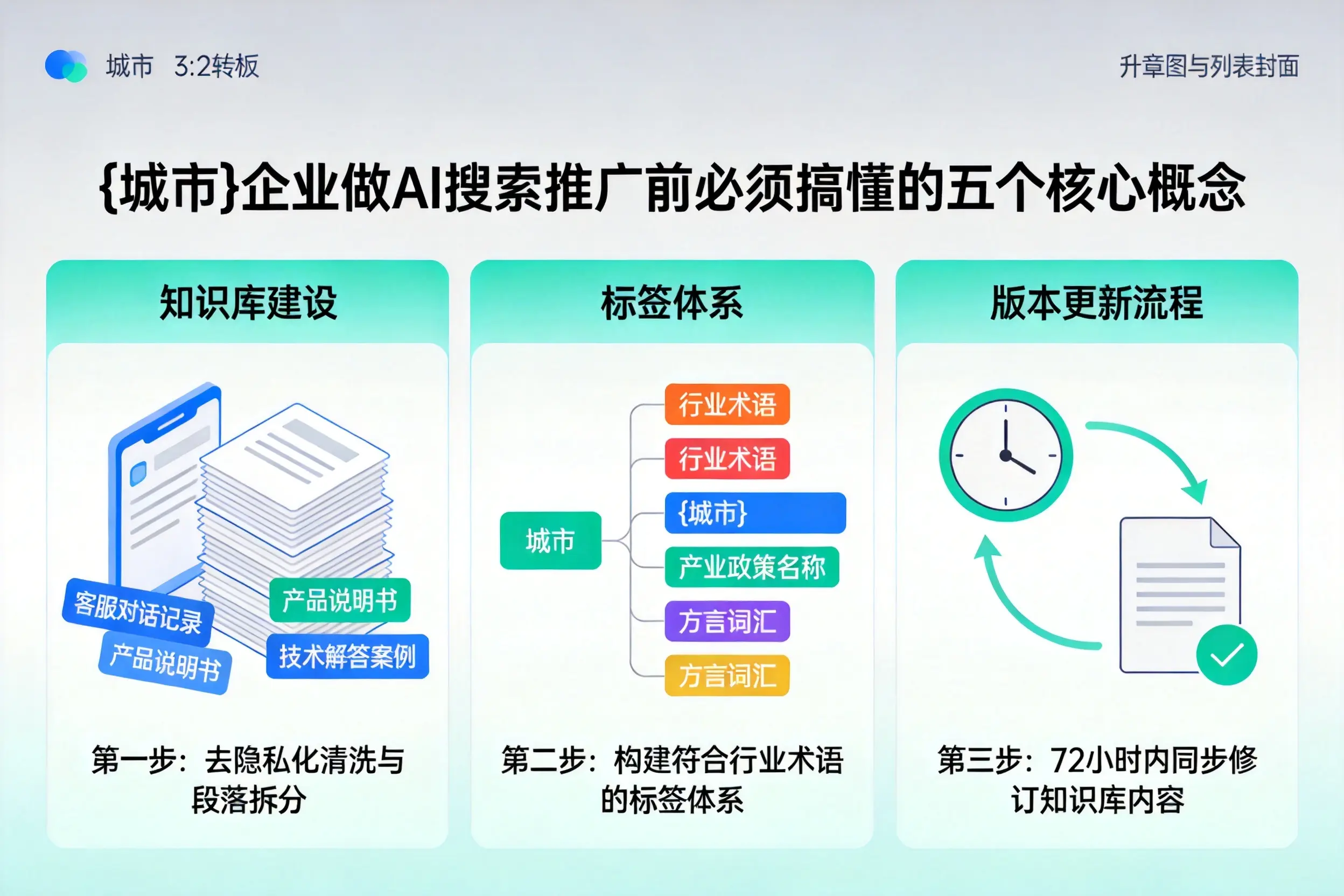 武宁企业做AI搜索推广前必须搞懂的五个核心概念